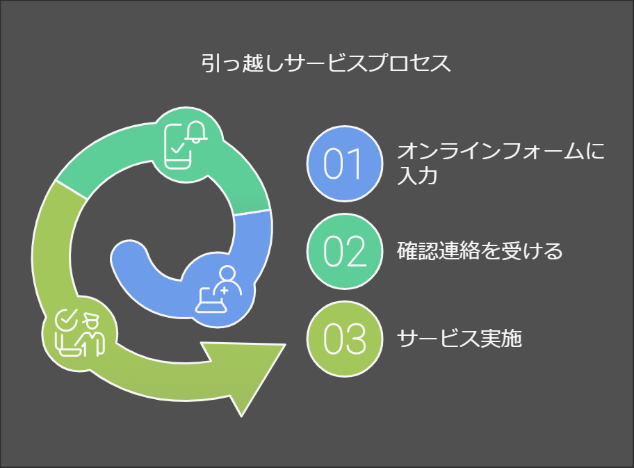 まるっと一括引っ越し窓口のメリットを徹底解説！費用と時間を大幅削減